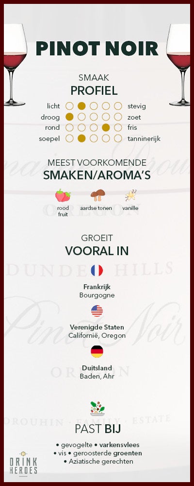 Wat is Pinot Noir
